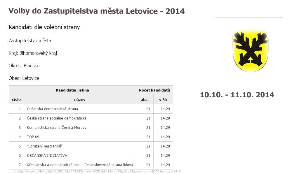 Volby do Zastupitelstva města Letovice